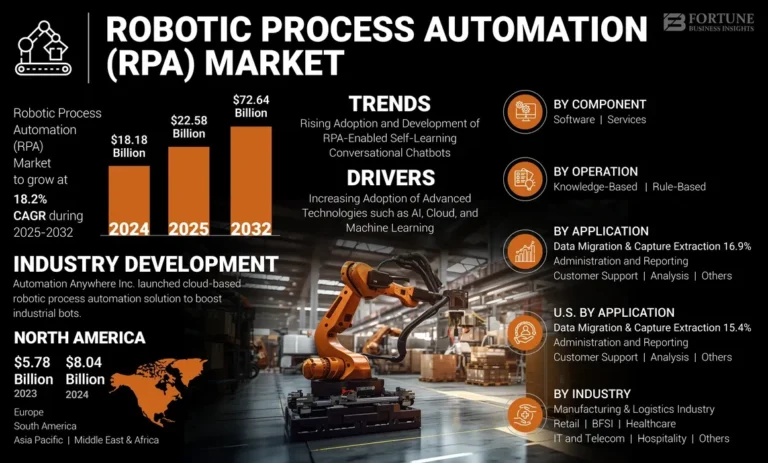 Robotics Boom: Figure’s $39B Valuation + U.S. Automation Trends