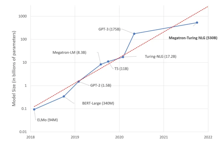 SimpleQA Sets New Standard for Language Model Accuracy